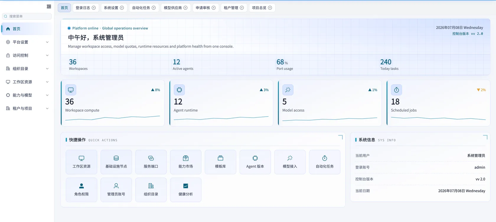 Stacklane admin console showing workspace, agent, model-access and task metrics